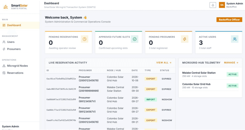 Smart Solar Microgrid Trading System screenshot 1